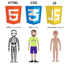 HTML CSS VE JS